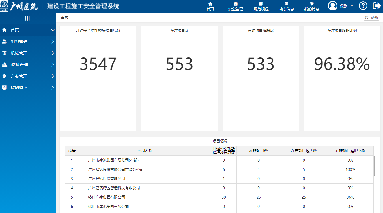 推进数字化平台建设 提升智能化管理水平